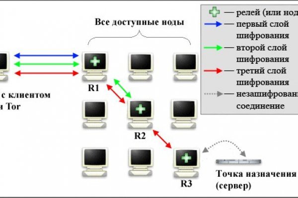 Кракен площадка зеркало